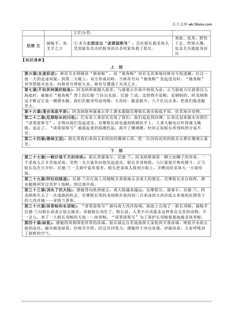 初中_中考_北部湾经济区语文精讲本_1.第一部分  积累_6.专题六  名著阅读_一、“名著导读“推荐篇目梳理及训练_4.（四）《海底两万里》.doc_第2页