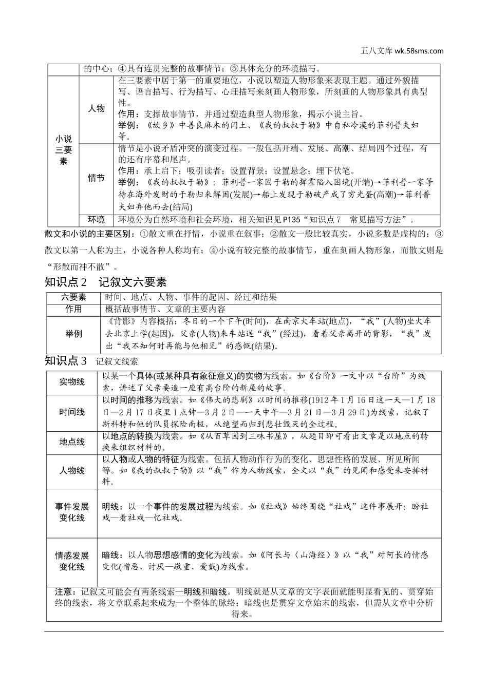 初中_中考_北部湾经济区语文精讲本_2.第二部分  精读_二、现代文阅读_2.专题二  记叙文阅读_文体知识梳理.doc_第2页