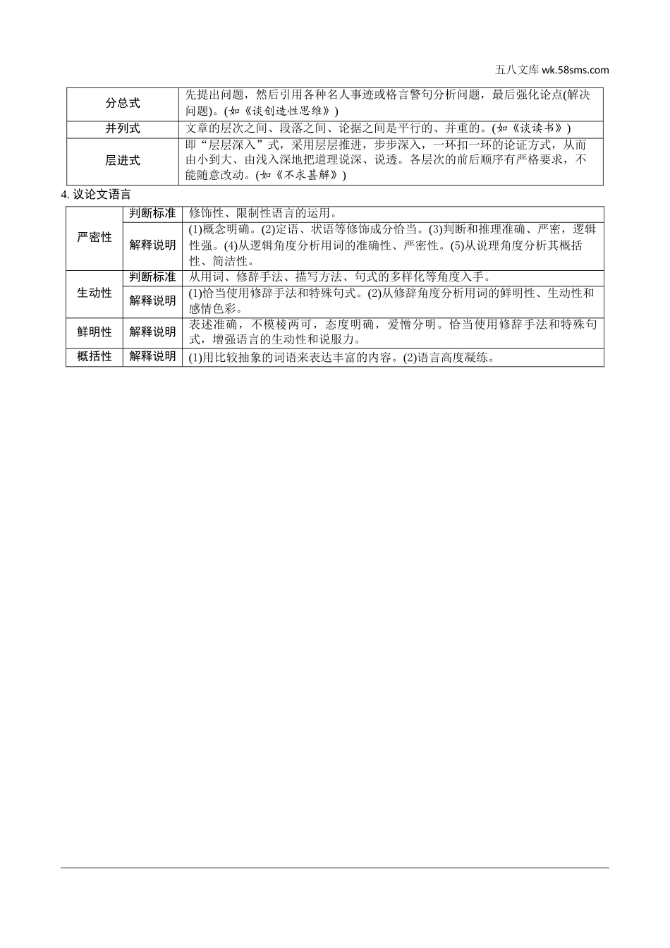 初中_中考_北部湾经济区语文精讲本_2.第二部分  精读_二、现代文阅读_3.专题三  议论文阅读_文体知识梳理.doc_第2页