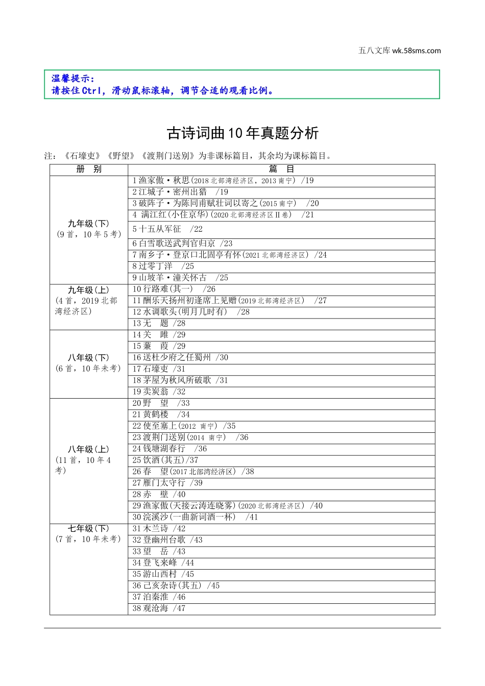 初中_中考_北部湾经济区语文精讲本_2.第二部分  精读_一、古诗文阅读_2.专题二  古诗词曲鉴赏_古诗词曲10年真题分析.doc_第1页