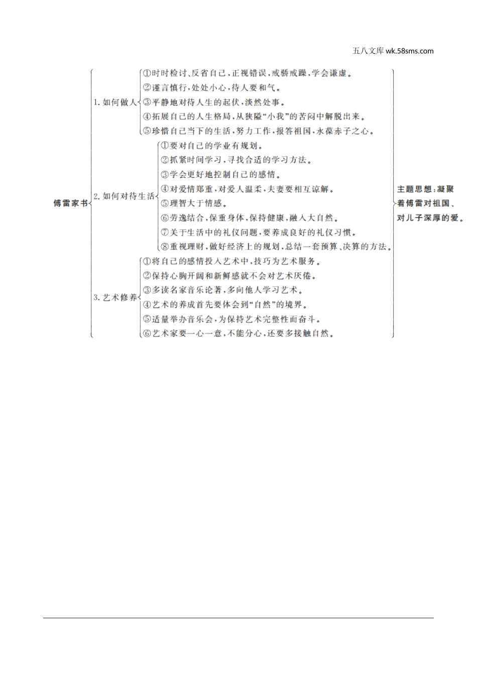 初中_中考_北京语文精讲本_3.第三部分  名著阅读_七～九年级12部名著梳理_七、《傅雷家书》　选择性阅读.docx_第2页