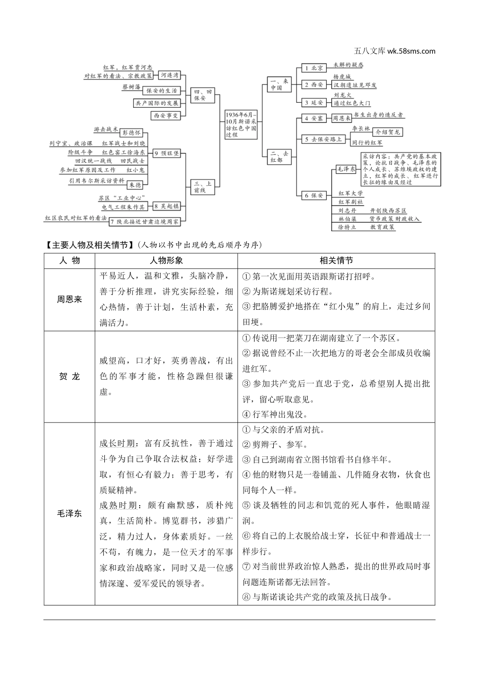 初中_中考_北京语文精讲本_3.第三部分  名著阅读_七～九年级12部名著梳理_五、《红星照耀中国》　纪实作品的阅读.docx_第2页