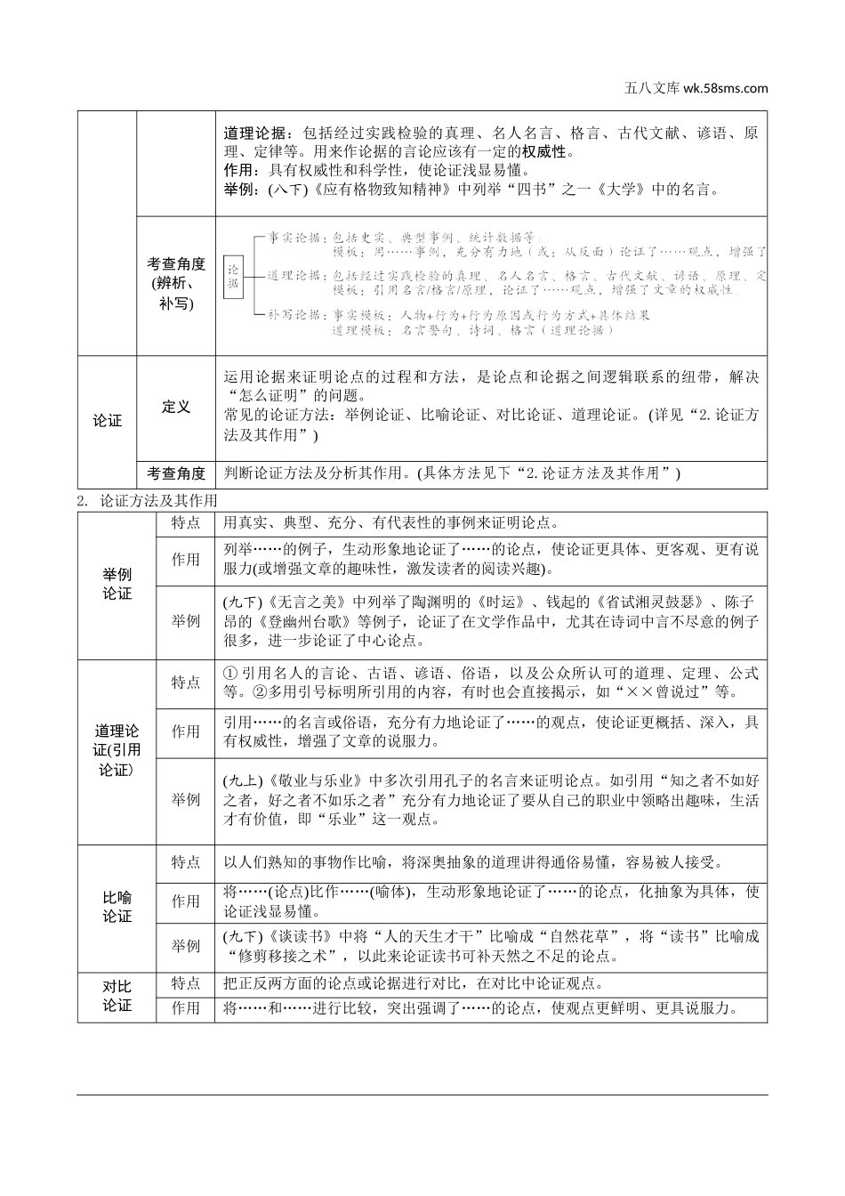 初中_中考_北京语文精讲本_4.第四部分  现代文阅读_3.专题三  议论文阅读_文体知识梳理.doc_第2页