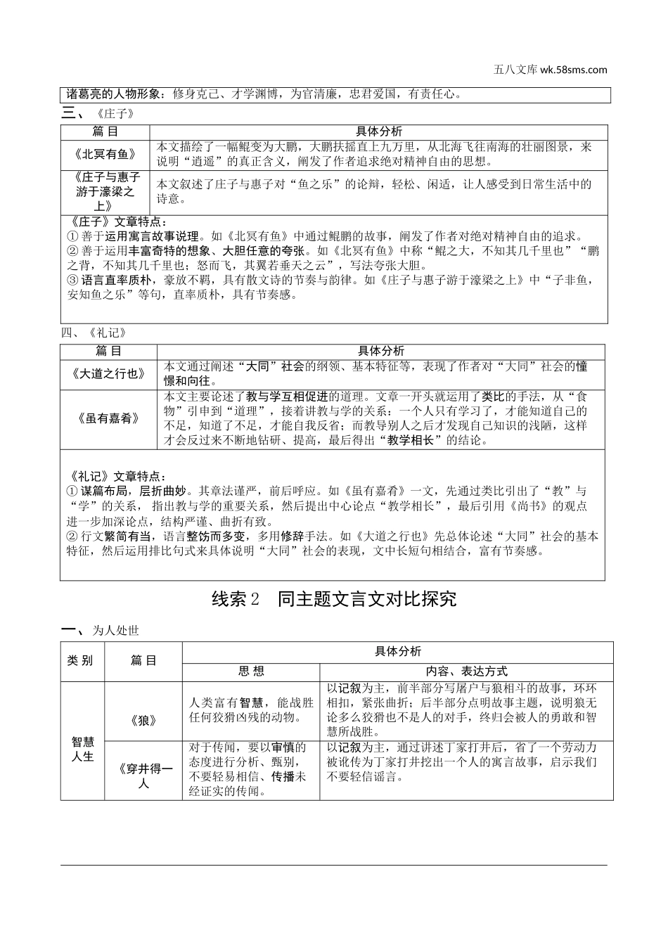 初中_中考_成都语文精讲本_2.第二部分  古诗文阅读_专题一  文言文阅读_微专题  教材文言文对比探究_教材文言文对比知识梳理.doc_第2页