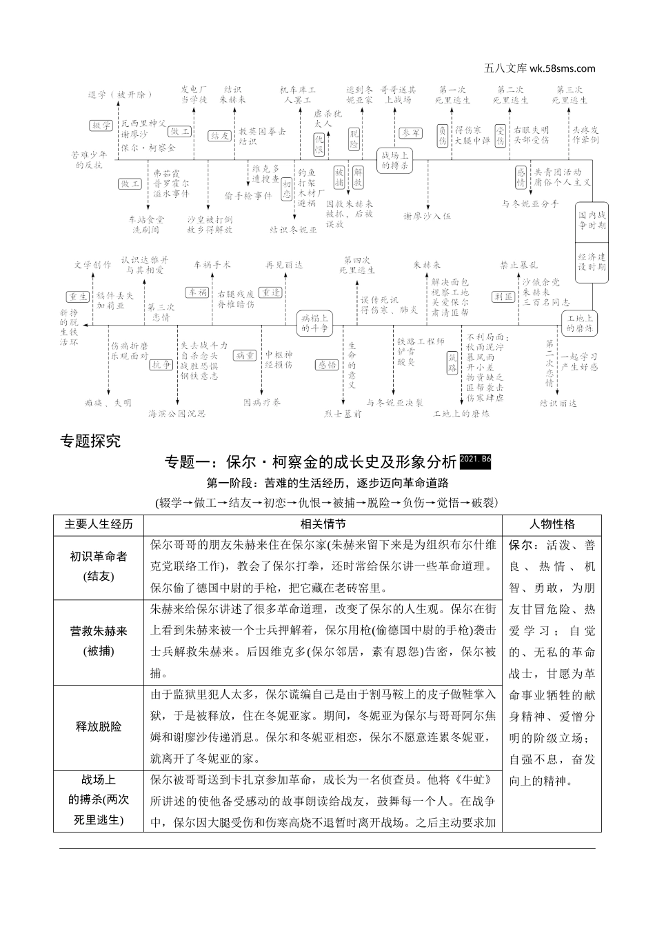 初中_中考_成都语文精讲本_4.第四部分  名著阅读_教材12部名著梳理_八、《钢铁是怎样炼成的》.doc_第2页