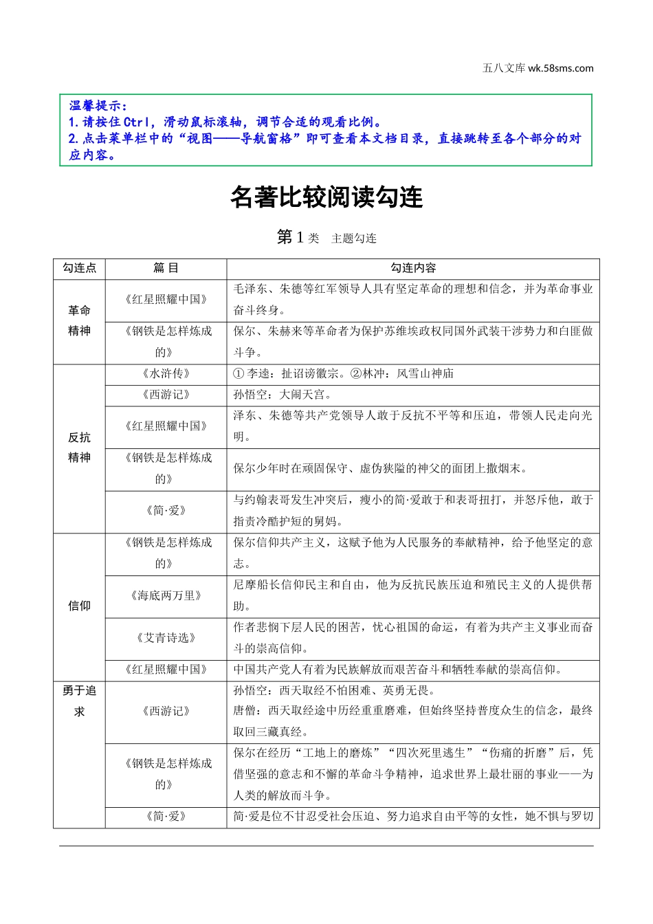 初中_中考_成都语文精讲本_4.第四部分  名著阅读_名著比较阅读勾连.doc_第1页