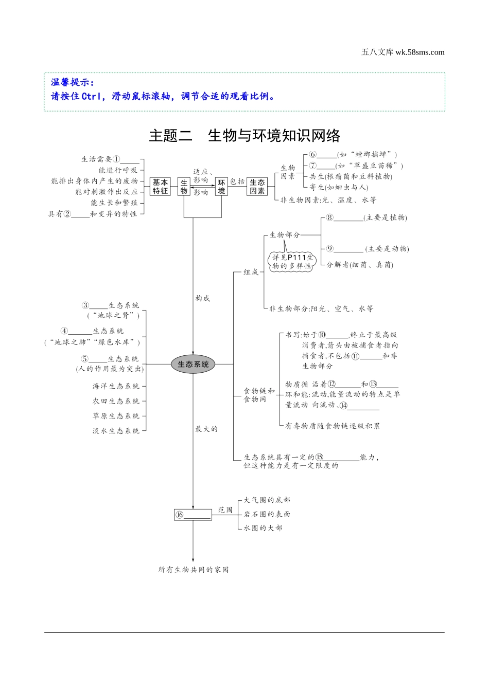 初中_中考_福建生物学精讲本_01.第一部分  福建中考考点研究_02.主题二　生物与环境_01.主题二  生物与环境知识网络.docx_第1页