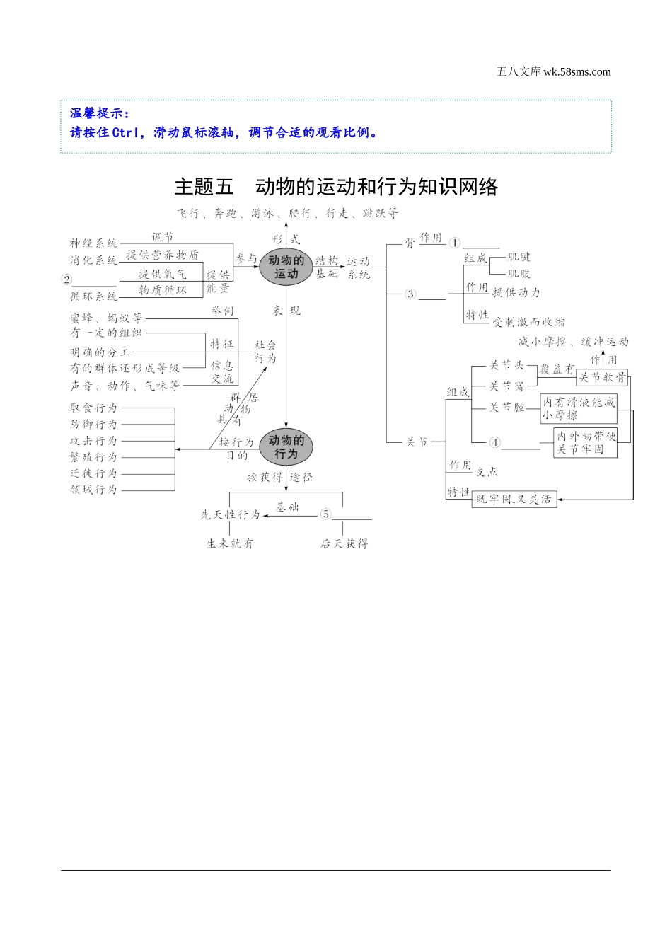 初中_中考_福建生物学精讲本_01.第一部分  福建中考考点研究_05.主题五　动物的运动和行为_01.主题五　动物的运动和行为知识网络.docx_第1页