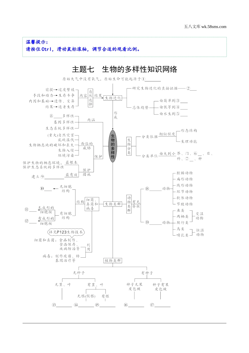 初中_中考_福建生物学精讲本_01.第一部分  福建中考考点研究_07.主题七　生物的多样性_01.主题七  生物的多样性知识网络.docx_第1页