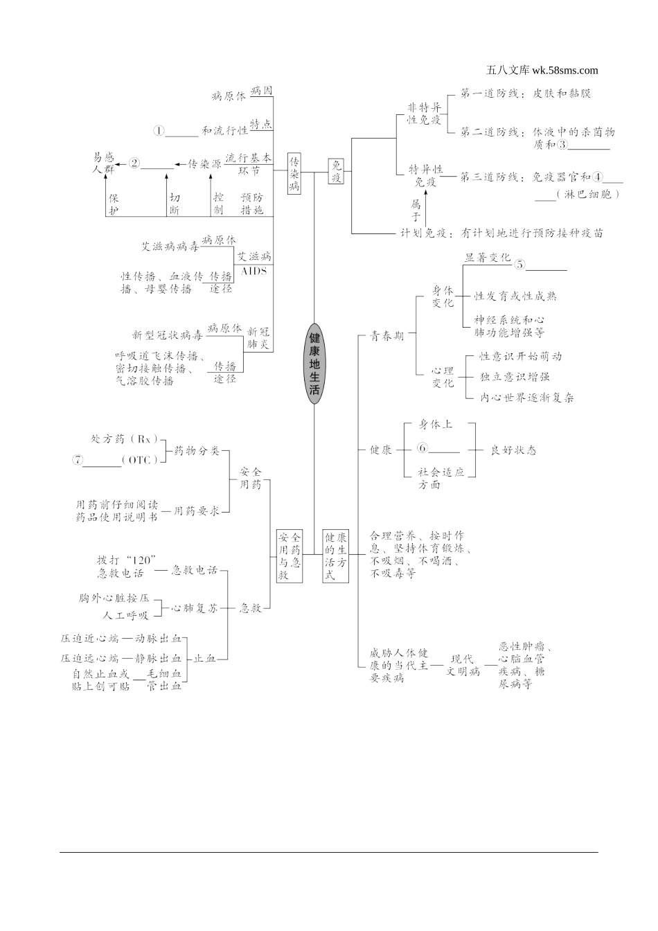 初中_中考_福建生物学精讲本_01.第一部分  福建中考考点研究_09.主题九　健康地生活_01.主题九  健康地生活知识网络.docx_第2页