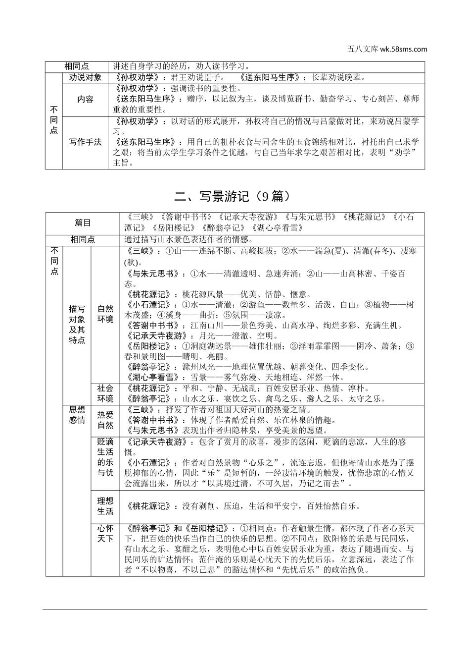 初中_中考_福建语文精讲本_2.第二部分  阅读_2.专题二  文言文阅读_素养提升 文言文对比整合（梳理册）.doc_第2页