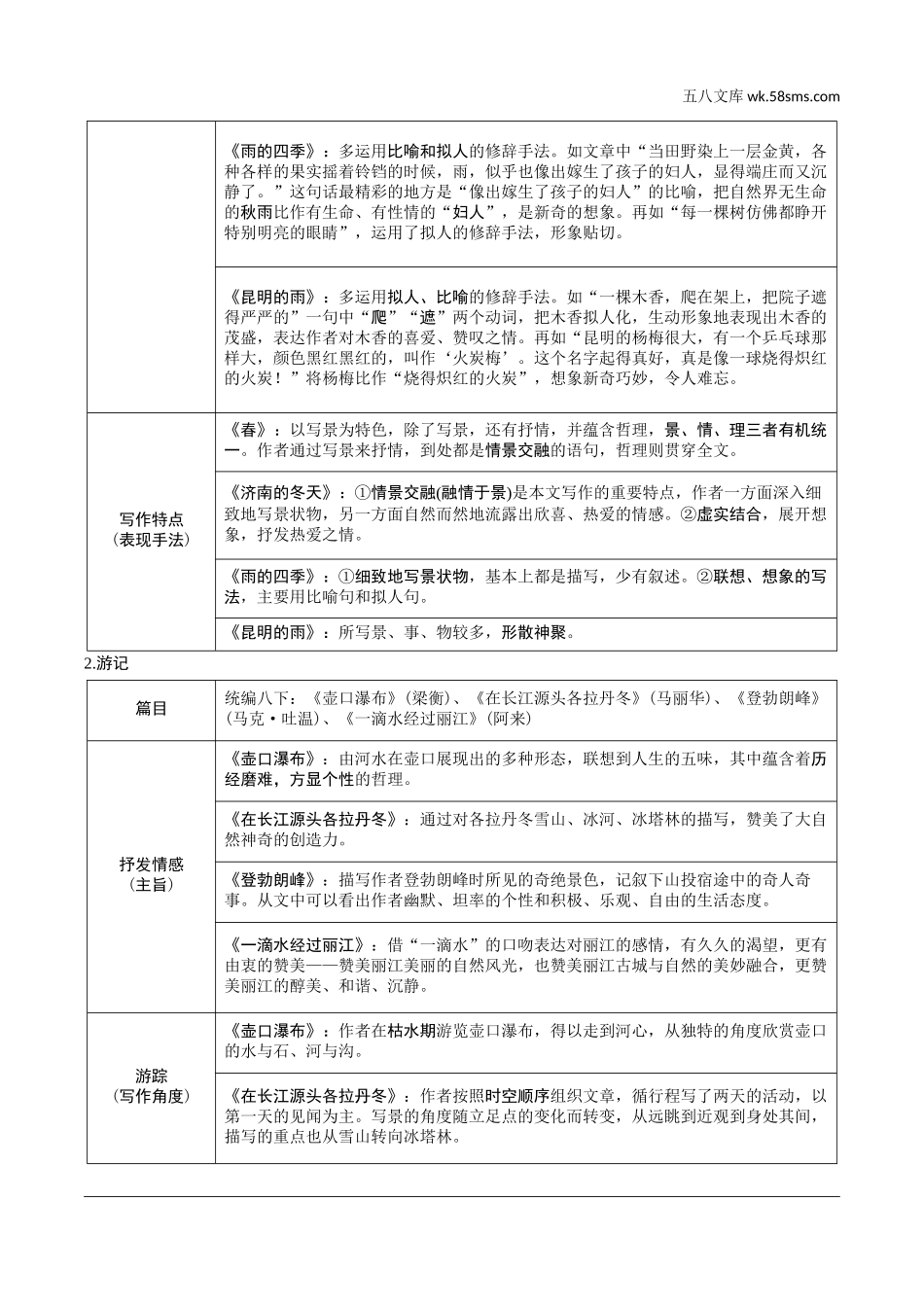 初中_中考_福建语文精讲本_2.第二部分  阅读_3.专题三  文学作品阅读_课内知识整合.doc_第2页