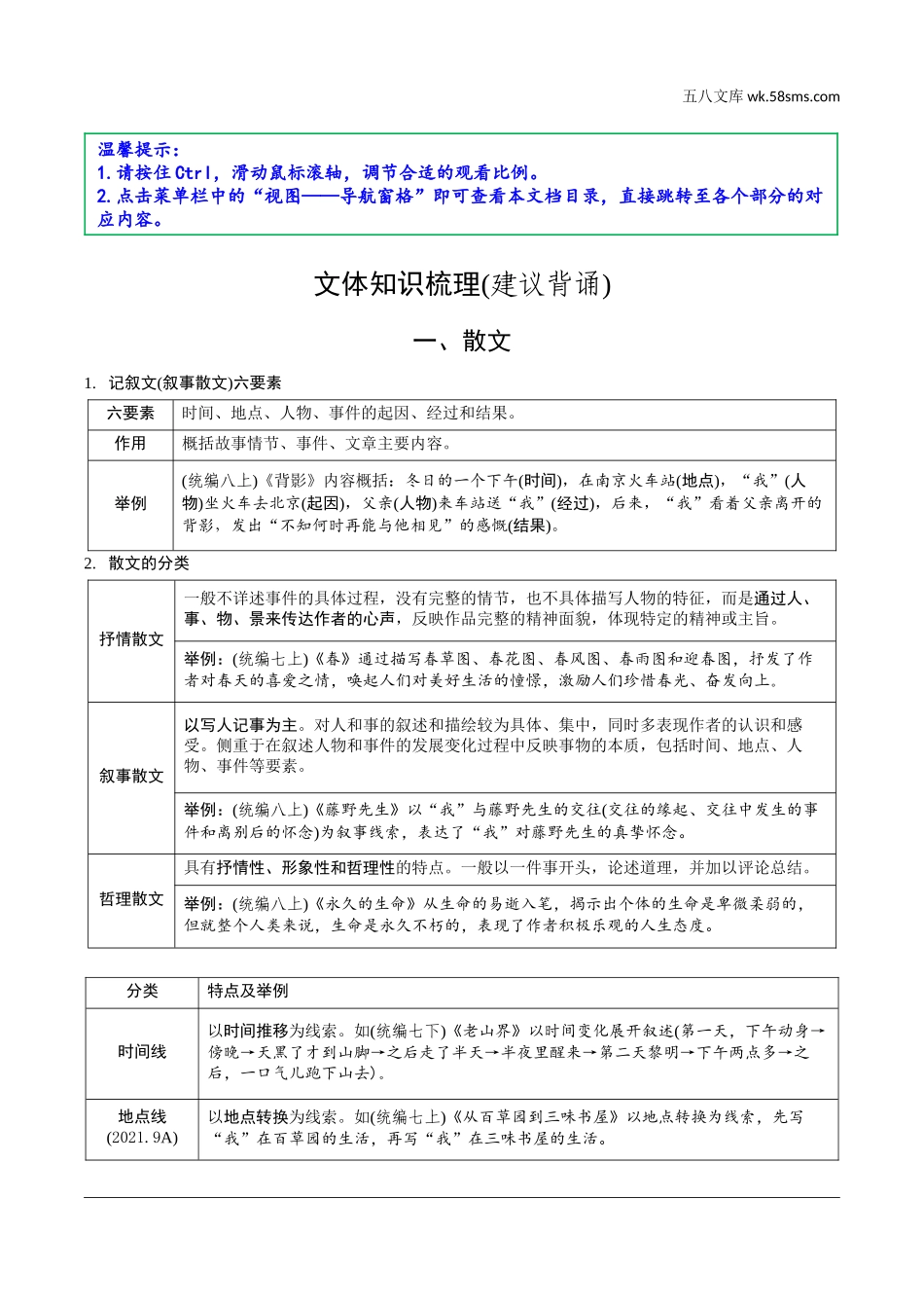 初中_中考_福建语文精讲本_2.第二部分  阅读_3.专题三  文学作品阅读_文体知识梳理.doc_第1页