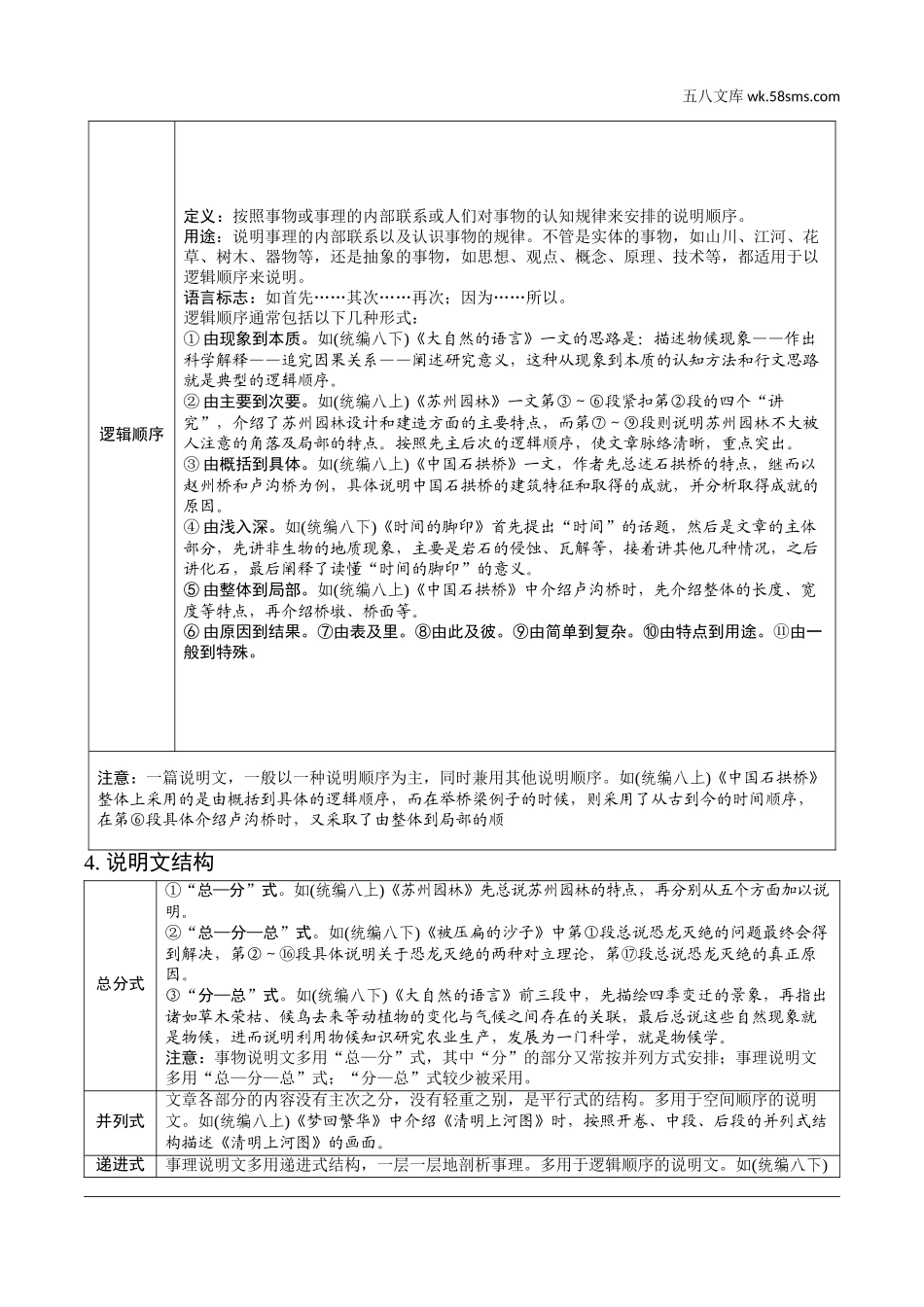 初中_中考_福建语文精讲本_2.第二部分  阅读_5.专题五  说明性文章阅读_文体知识梳理.doc_第2页