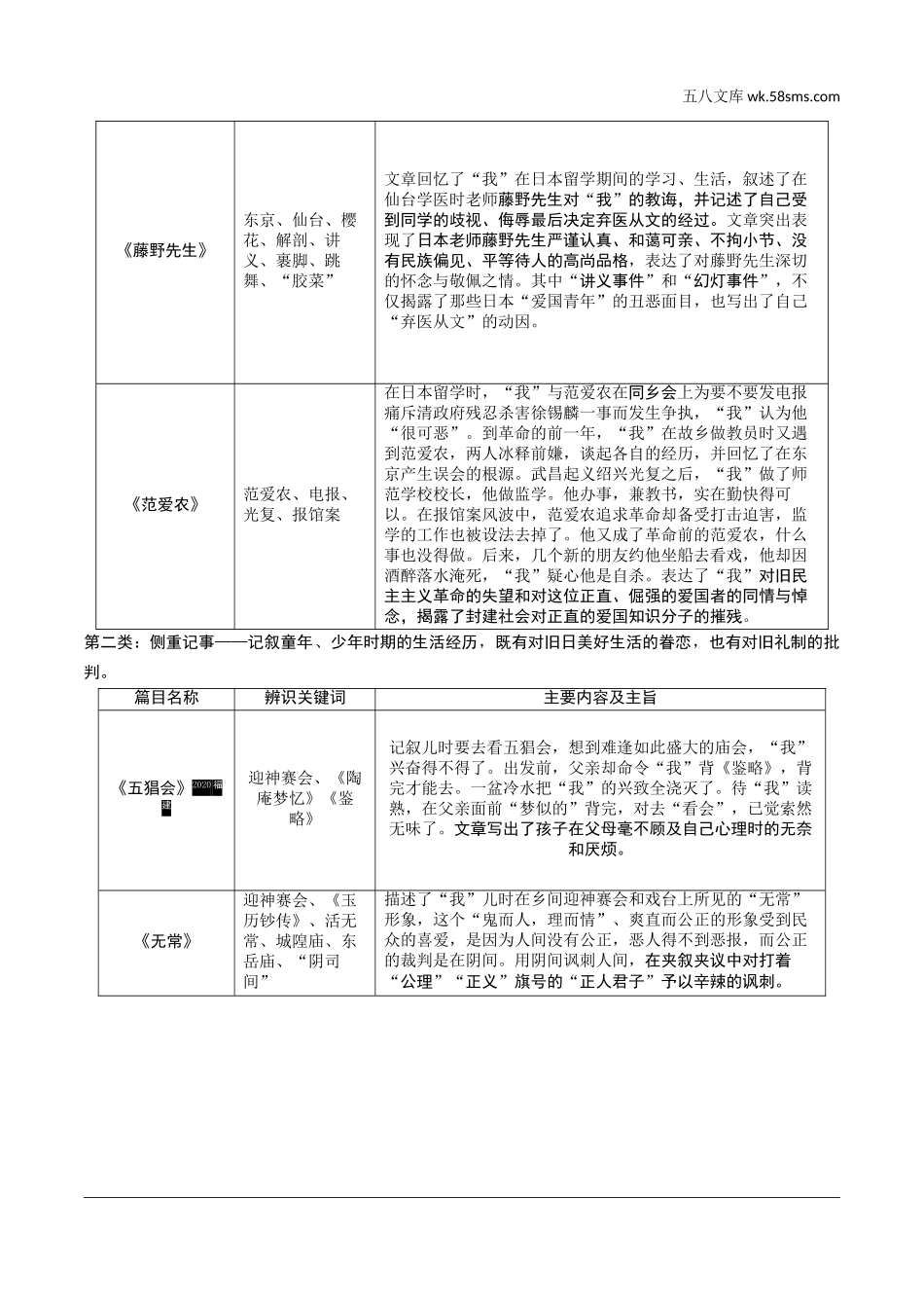 初中_中考_福建语文精讲本_2.第二部分  阅读_7.专题七  名著阅读_教材名著导读梳理及训练（12部）_1.一、《朝花夕拾》_《朝花夕拾》.doc_第2页