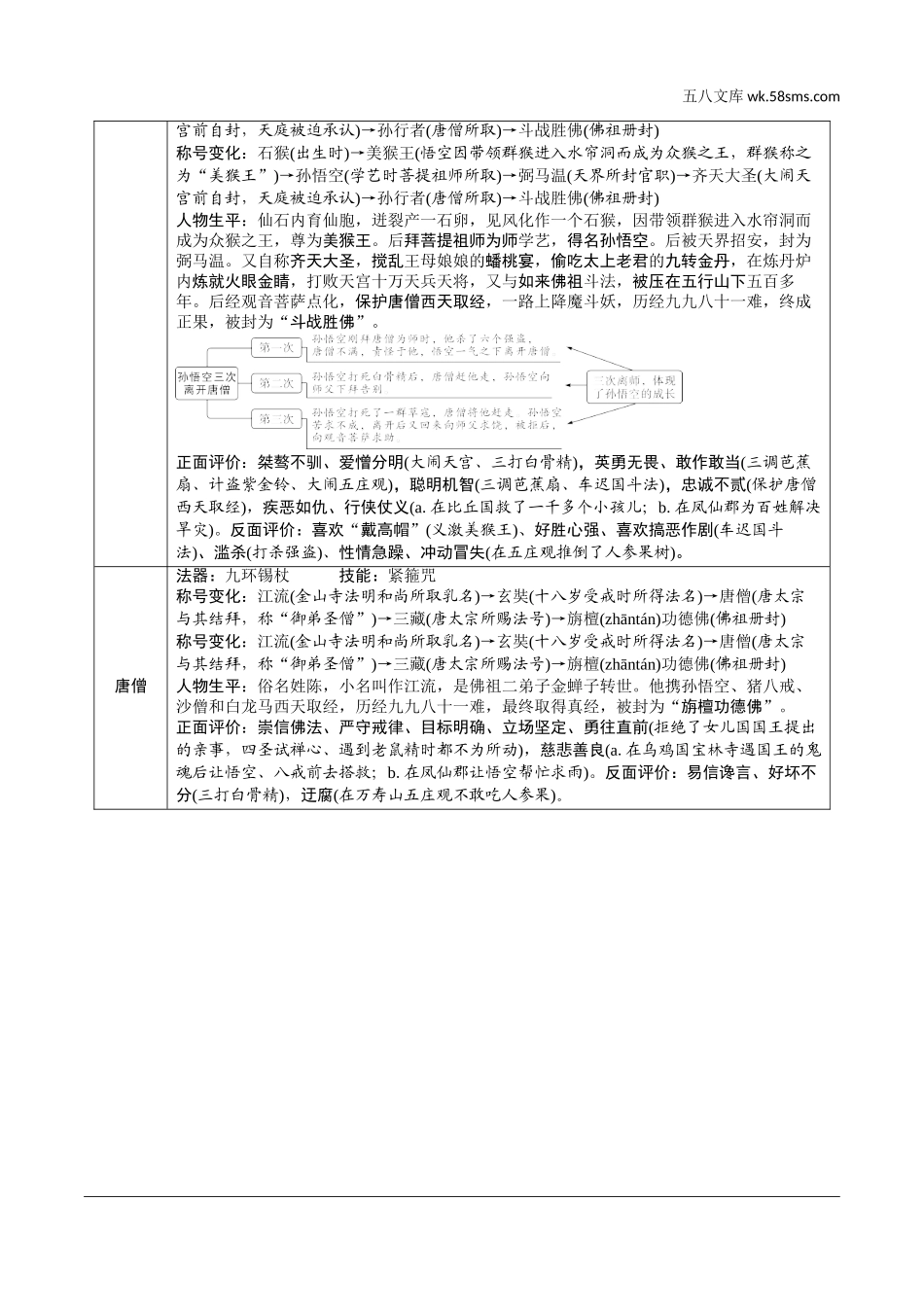 初中_中考_福建语文精讲本_2.第二部分  阅读_7.专题七  名著阅读_教材名著导读梳理及训练（12部）_2.二  、《西游记》_《西游记》.doc_第2页