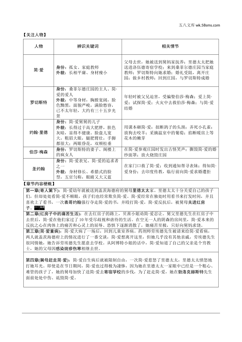 初中_中考_福建语文精讲本_2.第二部分  阅读_7.专题七  名著阅读_教材名著导读梳理及训练（12部）_5.五、《简·爱》_《简·爱》.doc_第2页