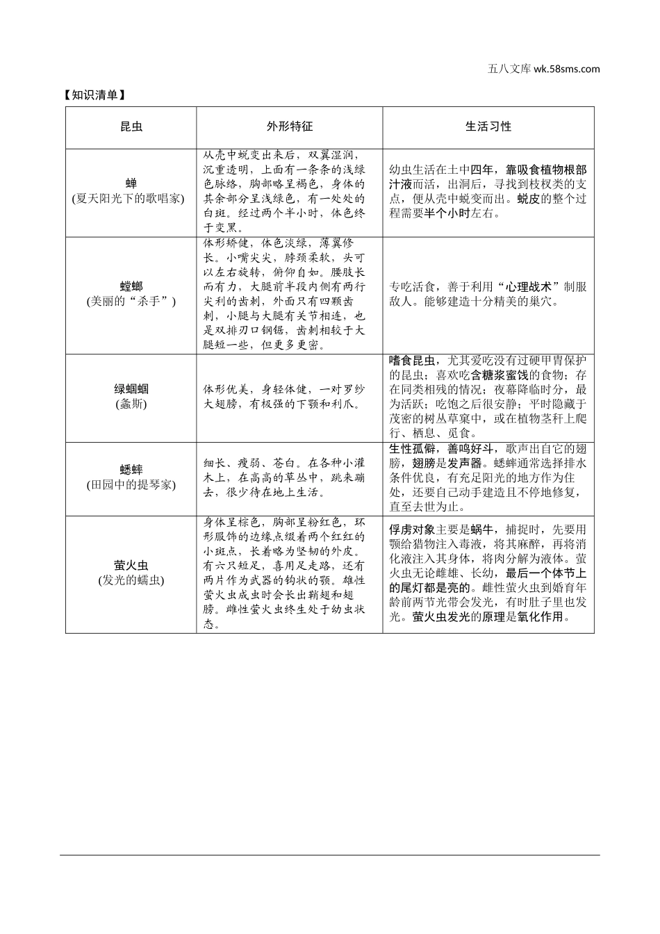 初中_中考_福建语文精讲本_2.第二部分  阅读_7.专题七  名著阅读_教材名著导读梳理及训练（12部）_8.八、《昆虫记》_《昆虫记》.doc_第2页