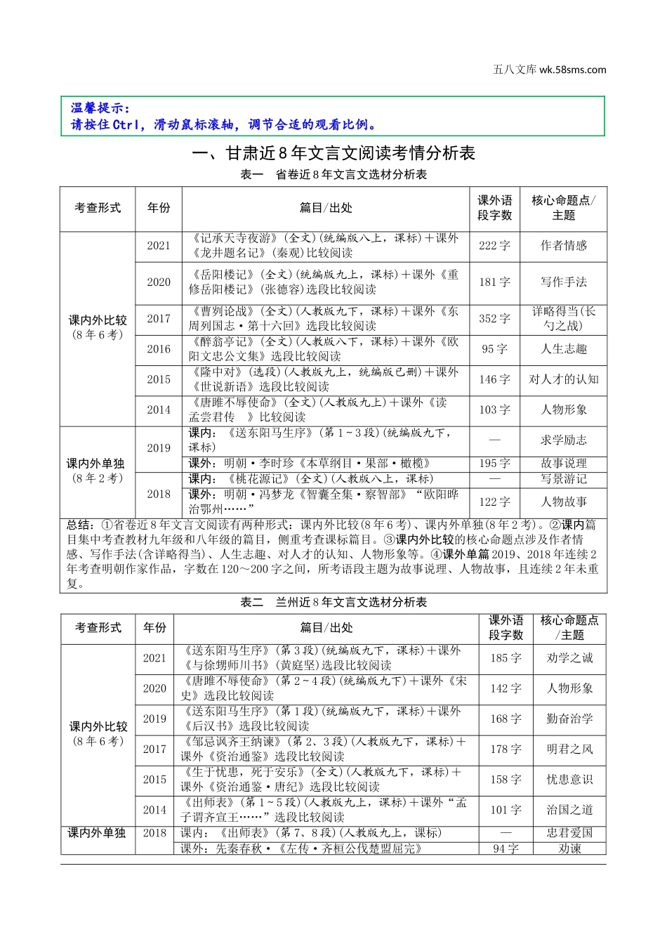 初中_中考_甘肃语文配套课件_2.第二部分  古诗文阅读_1.专题一  文言文阅读_1.甘肃近8年真题分析及考点突破_1.一、甘肃近8年文言文阅读考情分析表.doc_第1页