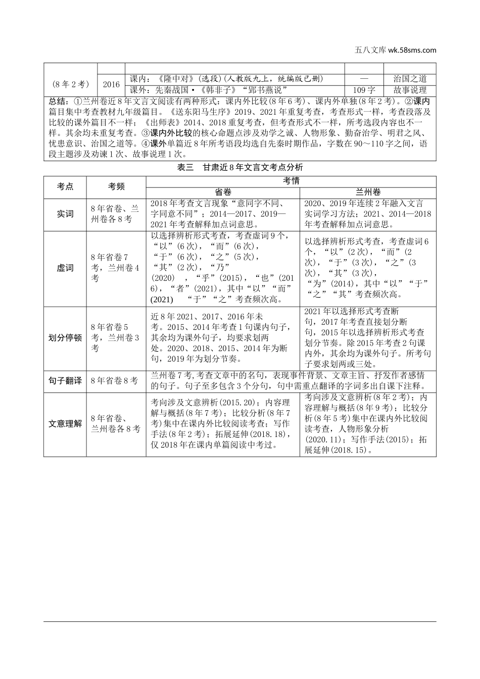 初中_中考_甘肃语文配套课件_2.第二部分  古诗文阅读_1.专题一  文言文阅读_1.甘肃近8年真题分析及考点突破_1.一、甘肃近8年文言文阅读考情分析表.doc_第2页