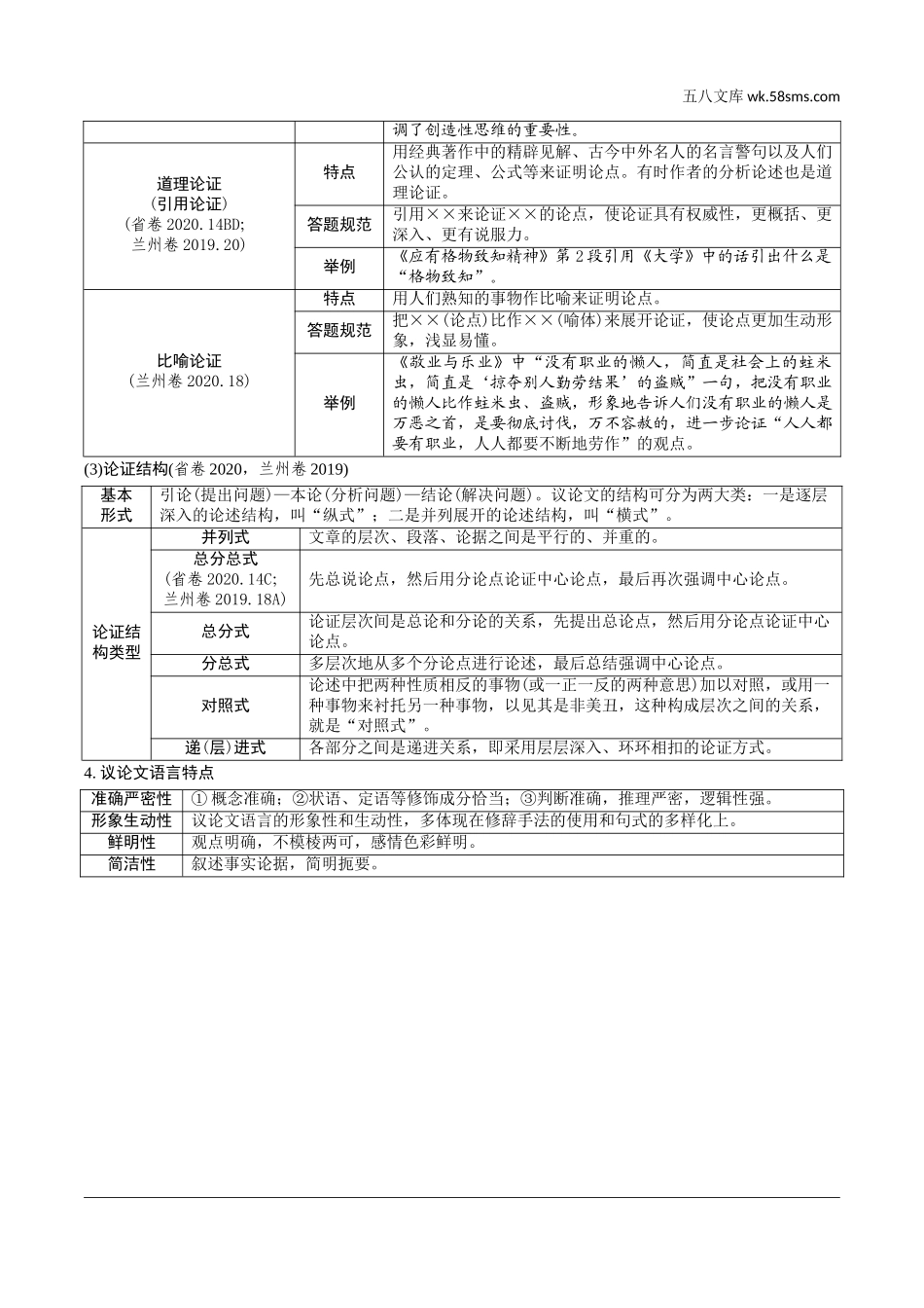 初中_中考_甘肃语文配套课件_3.第三部分  现代文阅读_3.专题三 议论文阅读_文体知识梳理.doc_第2页