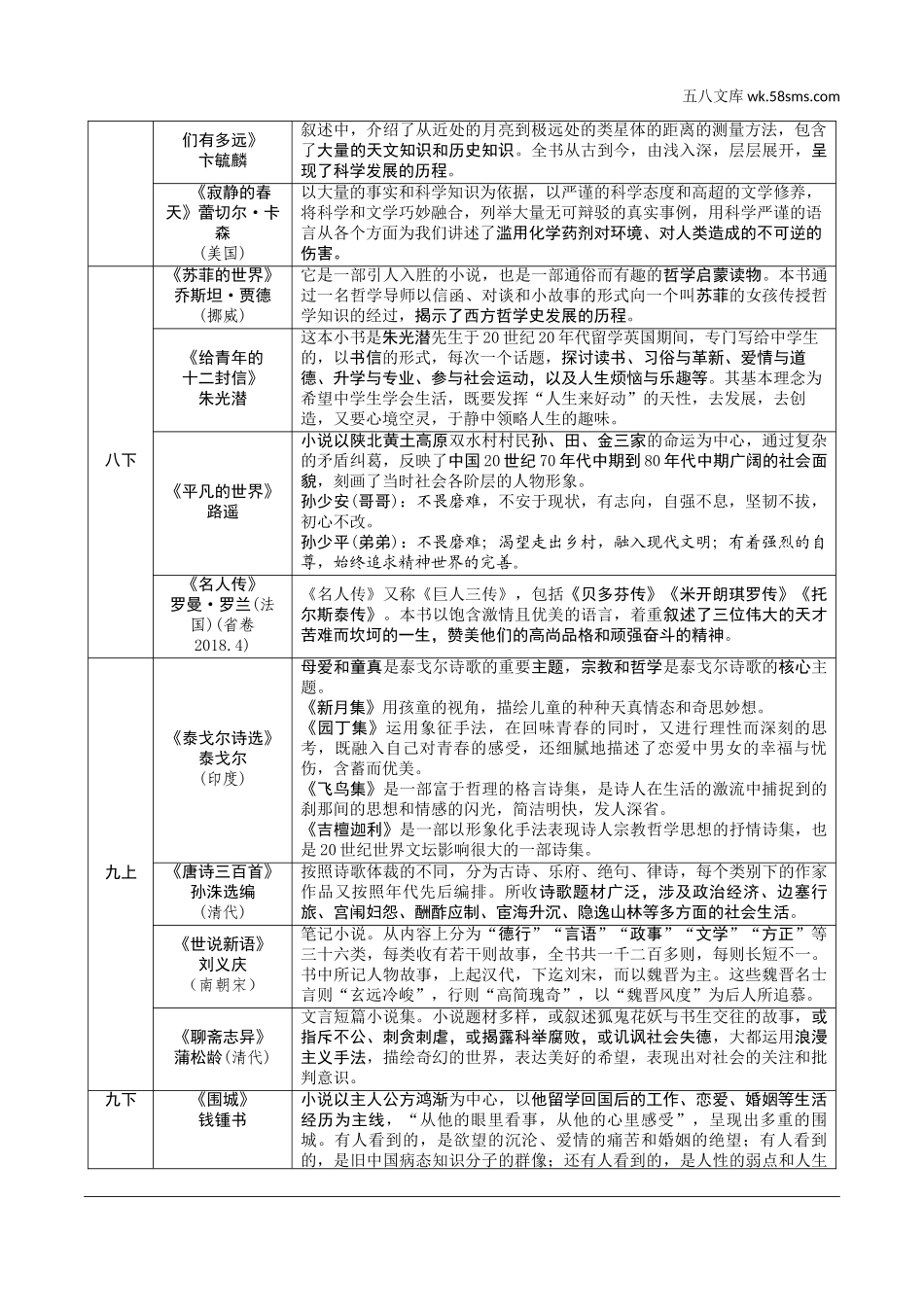 初中_中考_甘肃语文配套课件_4.第四部分  名著阅读_教材“自主阅读推荐”24部梳理.doc_第2页