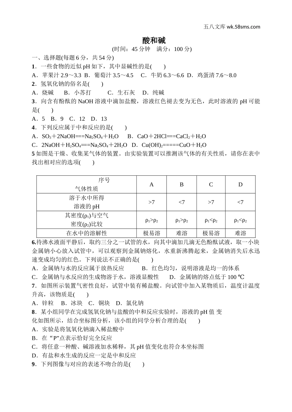 初中化学九年级化学下册_其他资源_其他试卷+重点讲练_第七单元 常见的酸和碱_酸和碱 单元检测（含答案）_第1页