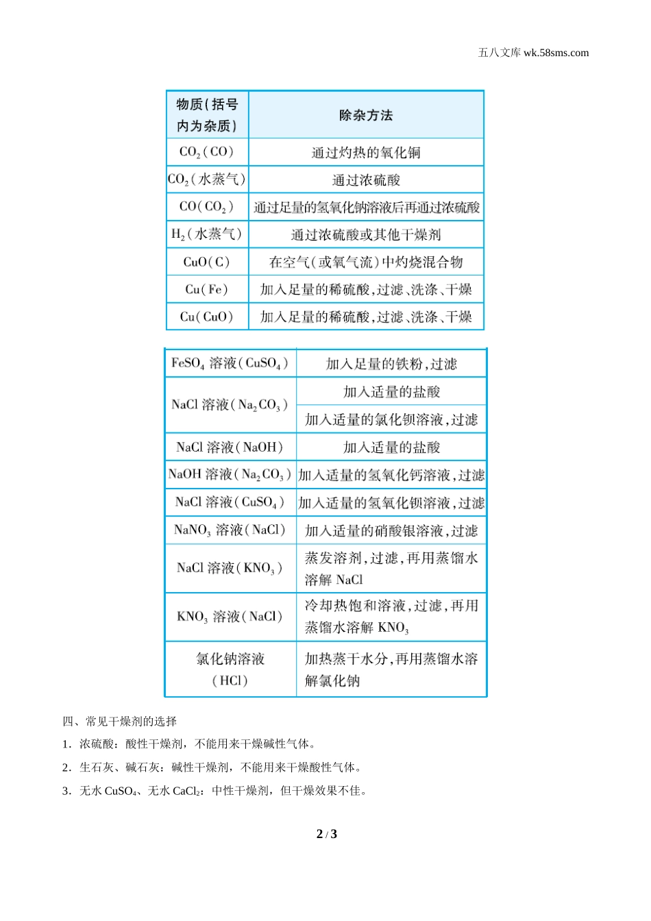 初中化学 期末复习专题_f3a9_：9化KX版 期末复习专题_考前必背手册_必备3：常见物质的检验和除杂及_第2页