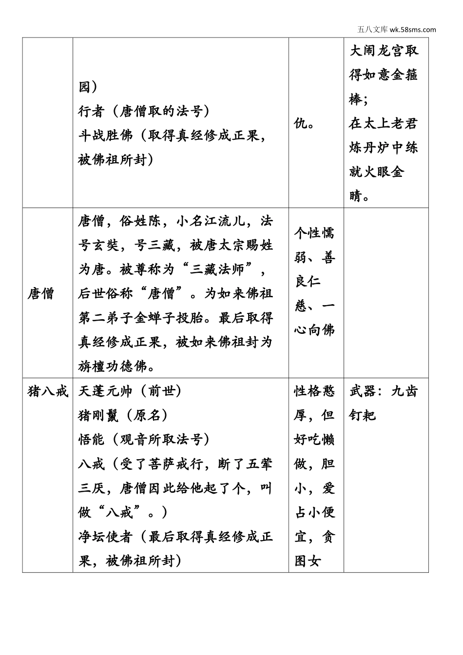 初一_语文_朝花夕拾、四大名著_【暑假衔接】四大名著晨读材料_第3页