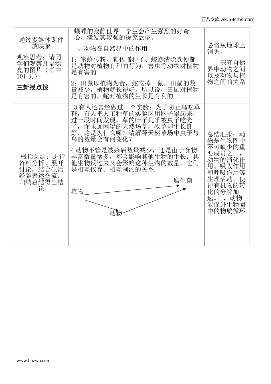 初中教学_生物_8年级生物RJ版上册（新教案）_第5单元  生物圈中的其他生物_第3章  动物在生物圈中的作用_第2页