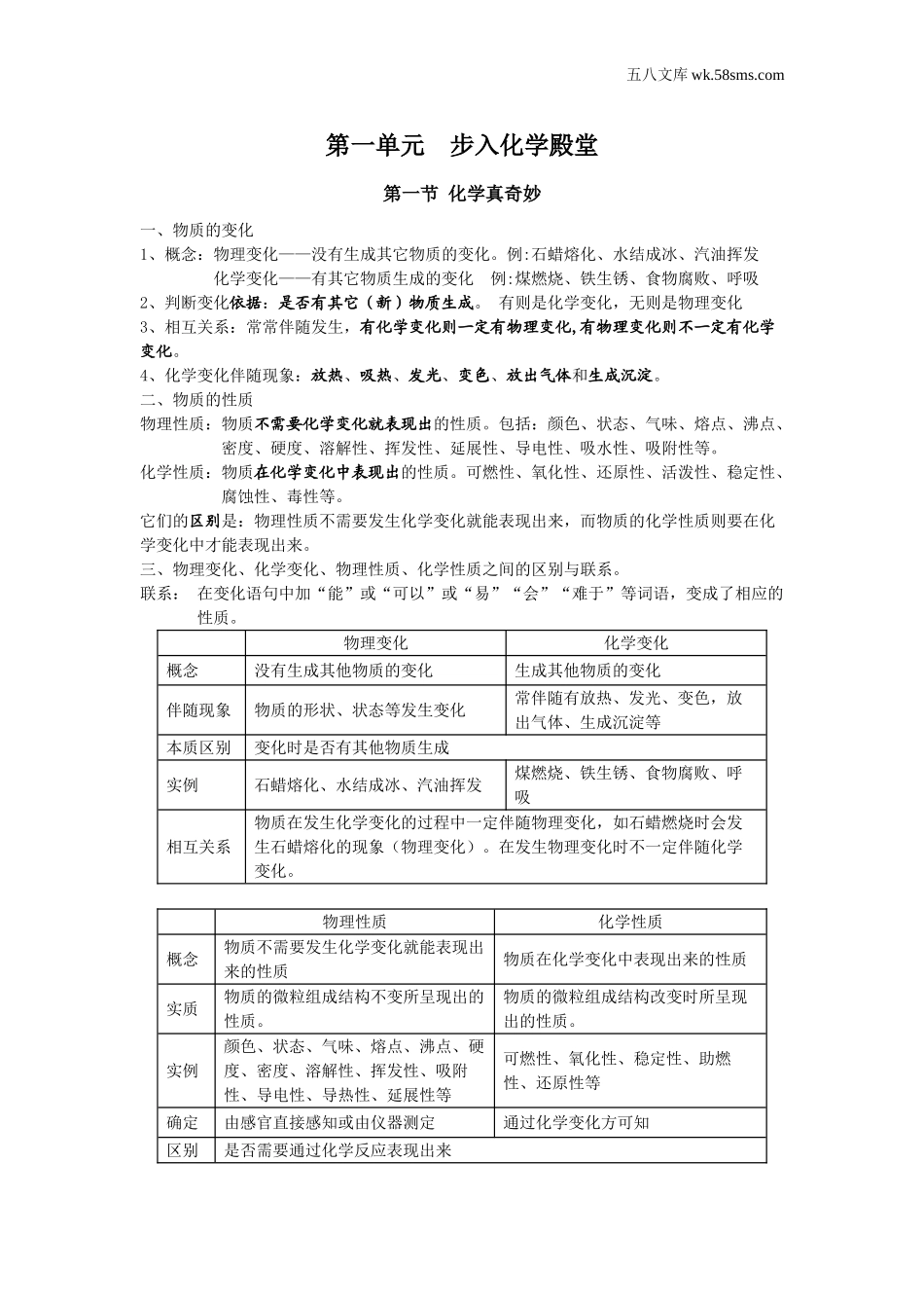 初中教学_初中化学_89年级化学教学资料_九化上-教学资源_第一单元 步入化学殿堂_辅教资料_知识归纳_第一单元  步入化学殿堂_第1页