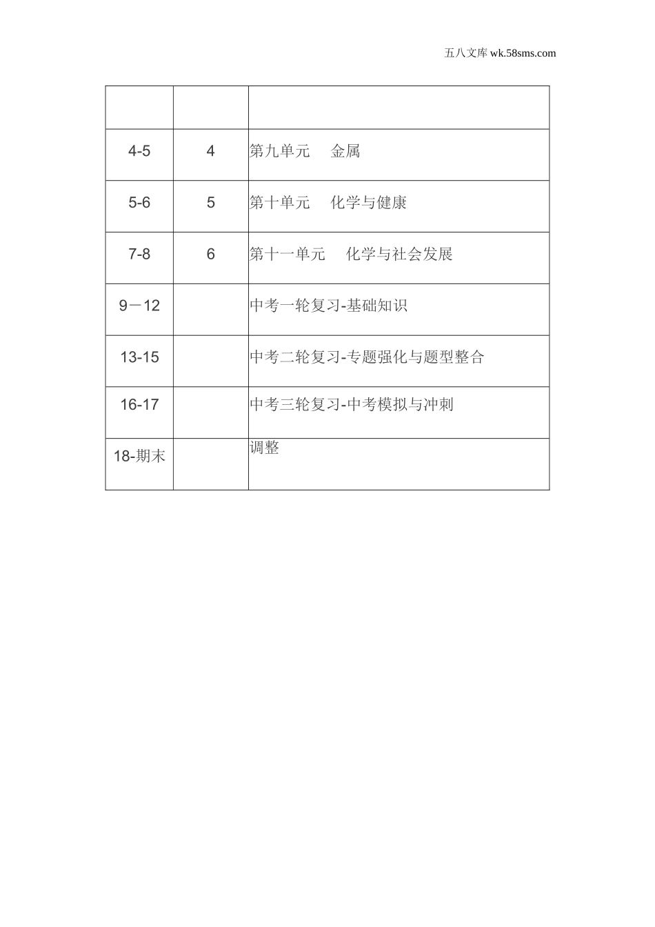 初中化学九年级化学下册_其他资源_教学计划+工作总结_教学计划2_第2页