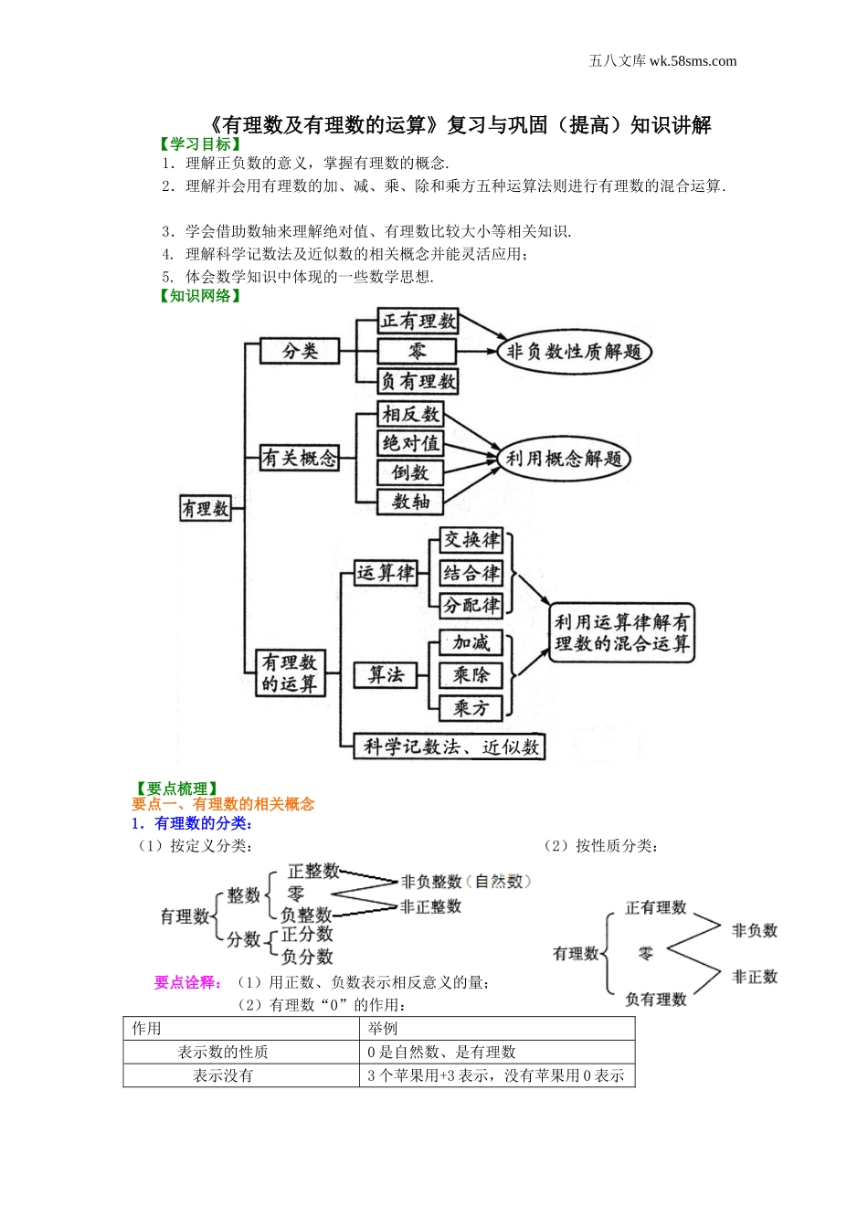 初一_数学_七上数学(通用练习题)_《有理数及有理数的运算》复习与巩固（提高）知识讲解_第1页