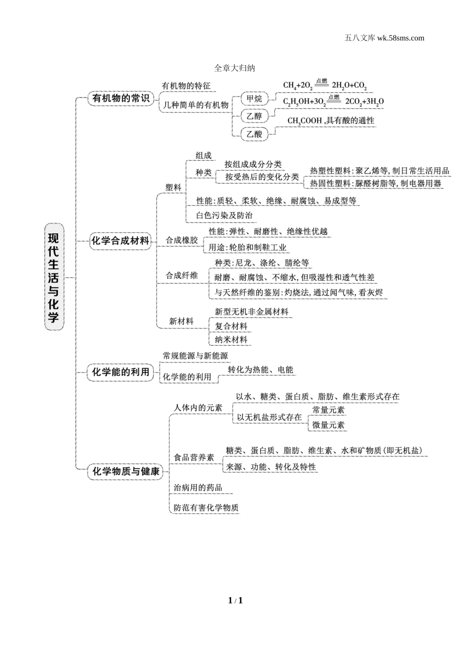 初中化学 第九章 现代生活与化学_0475_：9化KX版 第九章 现代生活与化学_背记手册_全章大归纳_第1页