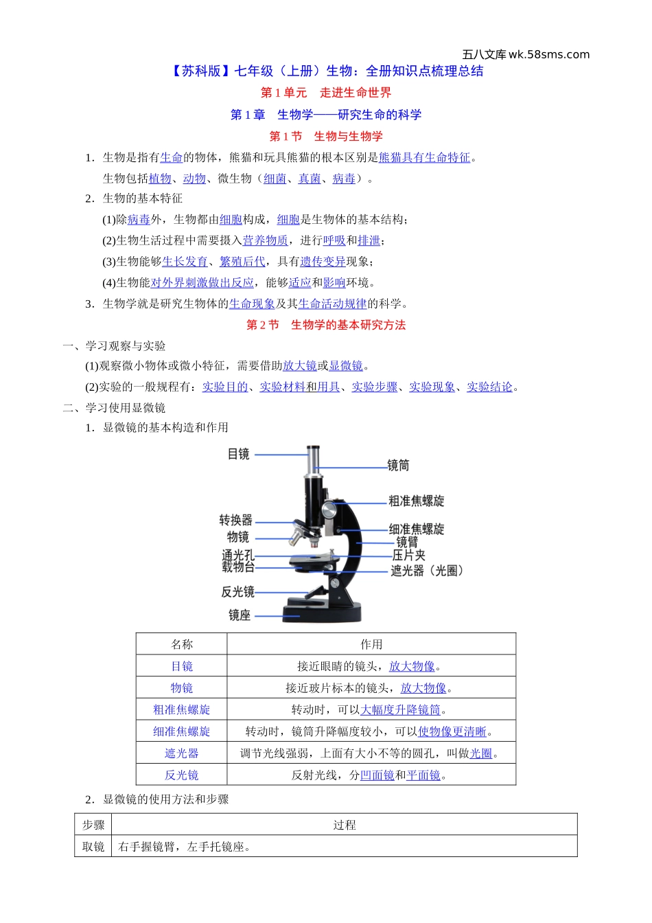 初一_生物_【苏科】七上生物全册知识点梳理总结_第1页