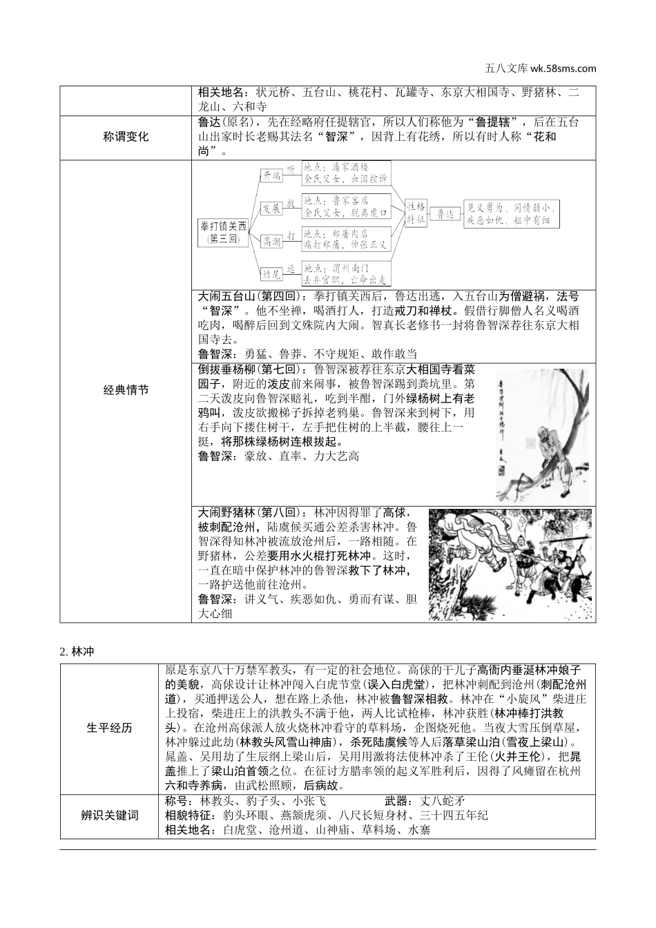 初中_中考_云南语文精讲本_2.第二部分  综合性学习_2.专题二  名著阅读_19 部重要名著梳理_一、教材“名著导读”推荐篇目(12部)_第10部  《水浒传》_《水浒传》.doc_第2页