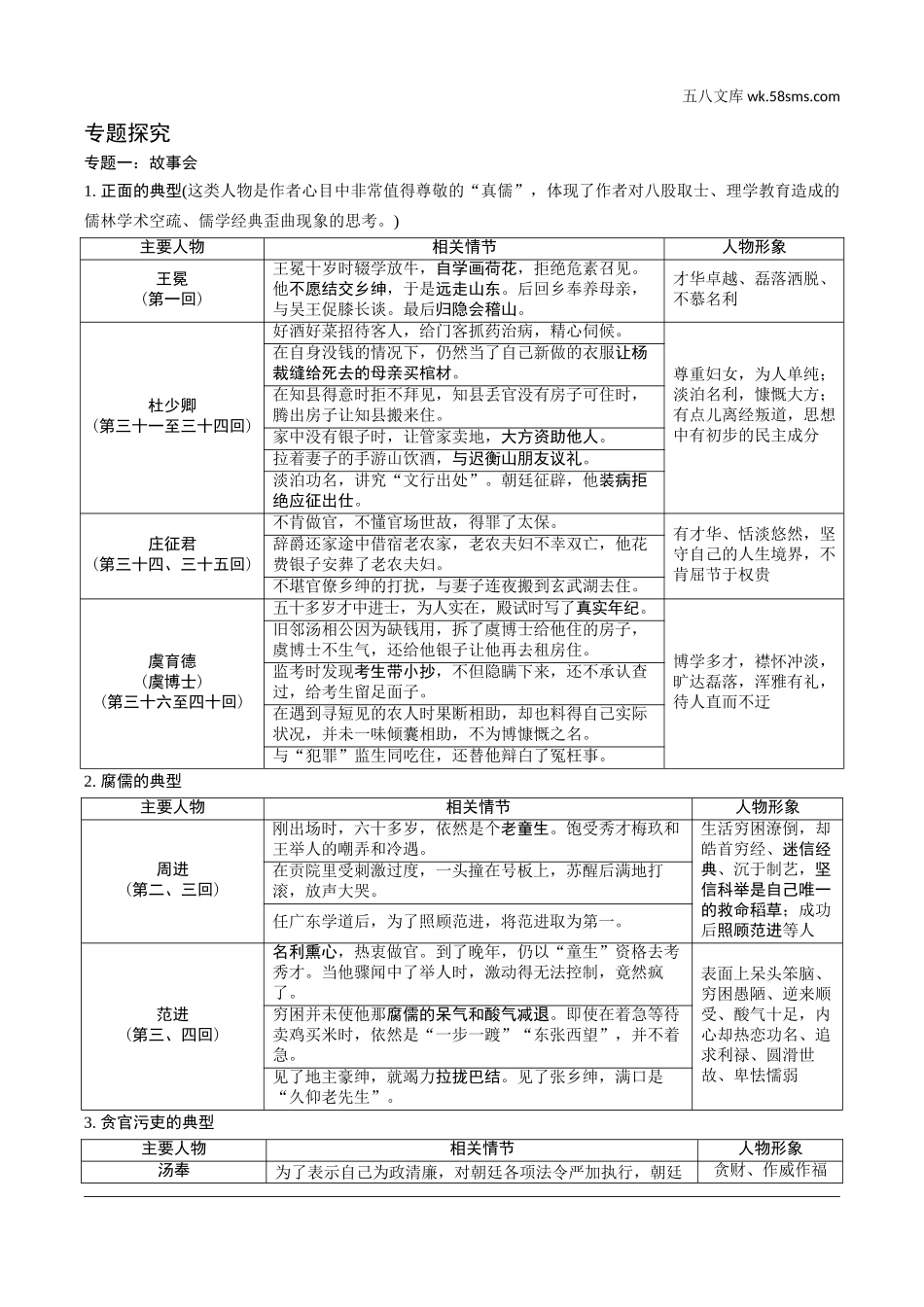 初中_中考_云南语文精讲本_2.第二部分  综合性学习_2.专题二  名著阅读_19 部重要名著梳理_一、教材“名著导读”推荐篇目(12部)_第11部  《儒林外史》_《儒林外史》.doc_第2页