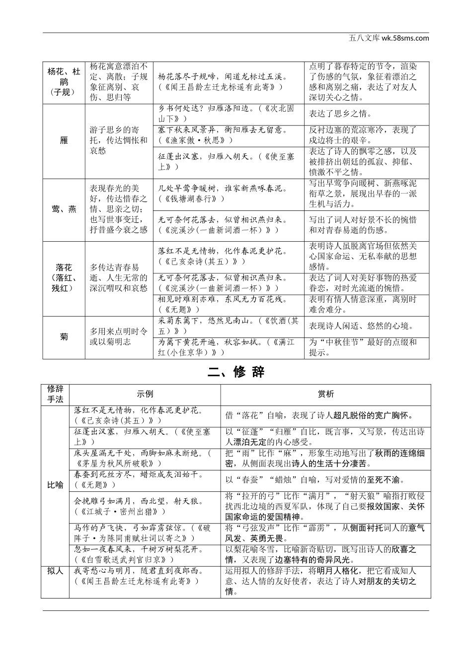 初中_中考_云南语文精讲本_3.第三部分  古诗文默写与阅读_2.专题二  古诗词曲鉴赏_古诗词曲鉴赏知识归纳整合.doc_第2页