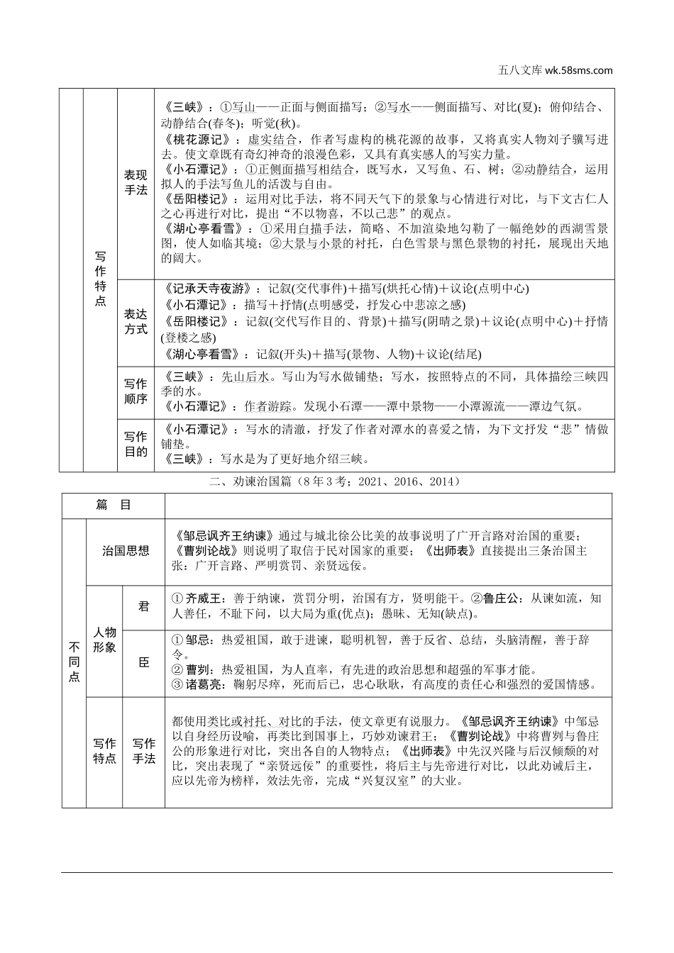 初中_中考_云南语文精讲本_3.第三部分  古诗文默写与阅读_3.专题三  文言文阅读_素养提升  课标文言文23篇对比整合.doc_第2页