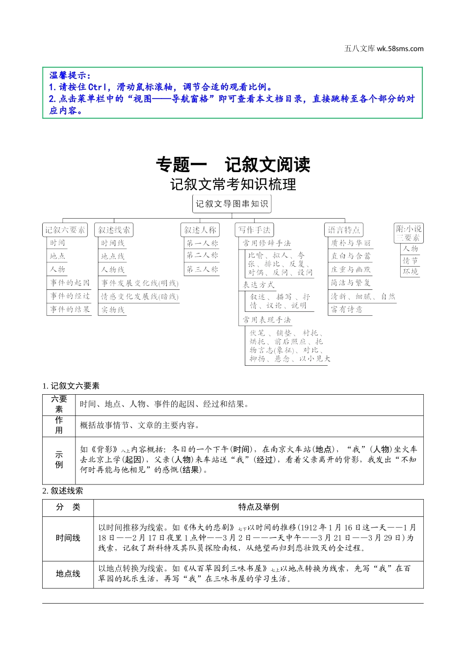 初中_中考_云南语文精讲本_4.第四部分  现代文阅读_1.专题一  记叙文阅读_记叙文常考知识梳理.doc_第1页