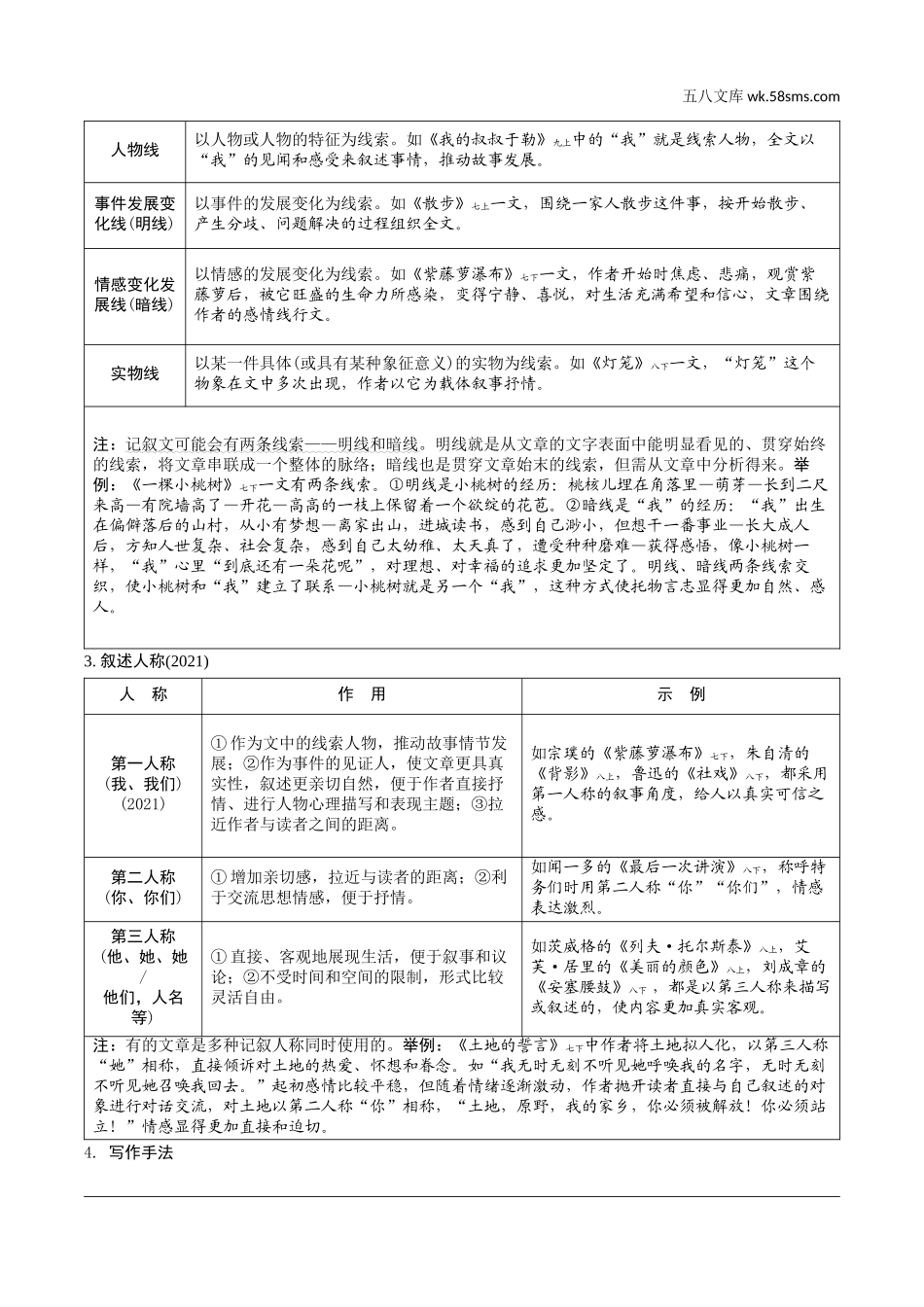 初中_中考_云南语文精讲本_4.第四部分  现代文阅读_1.专题一  记叙文阅读_记叙文常考知识梳理.doc_第2页