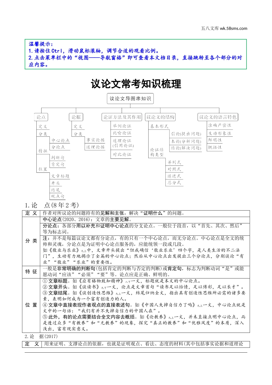 初中_中考_云南语文精讲本_4.第四部分  现代文阅读_2.专题二  议论文阅读_议论文常考知识梳理.doc_第1页