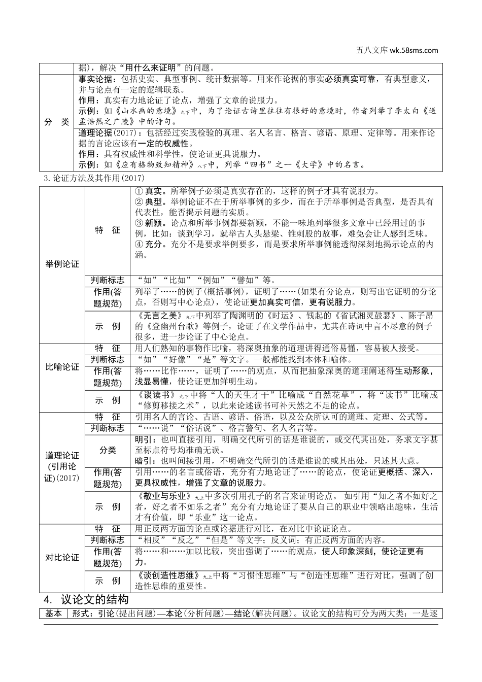 初中_中考_云南语文精讲本_4.第四部分  现代文阅读_2.专题二  议论文阅读_议论文常考知识梳理.doc_第2页