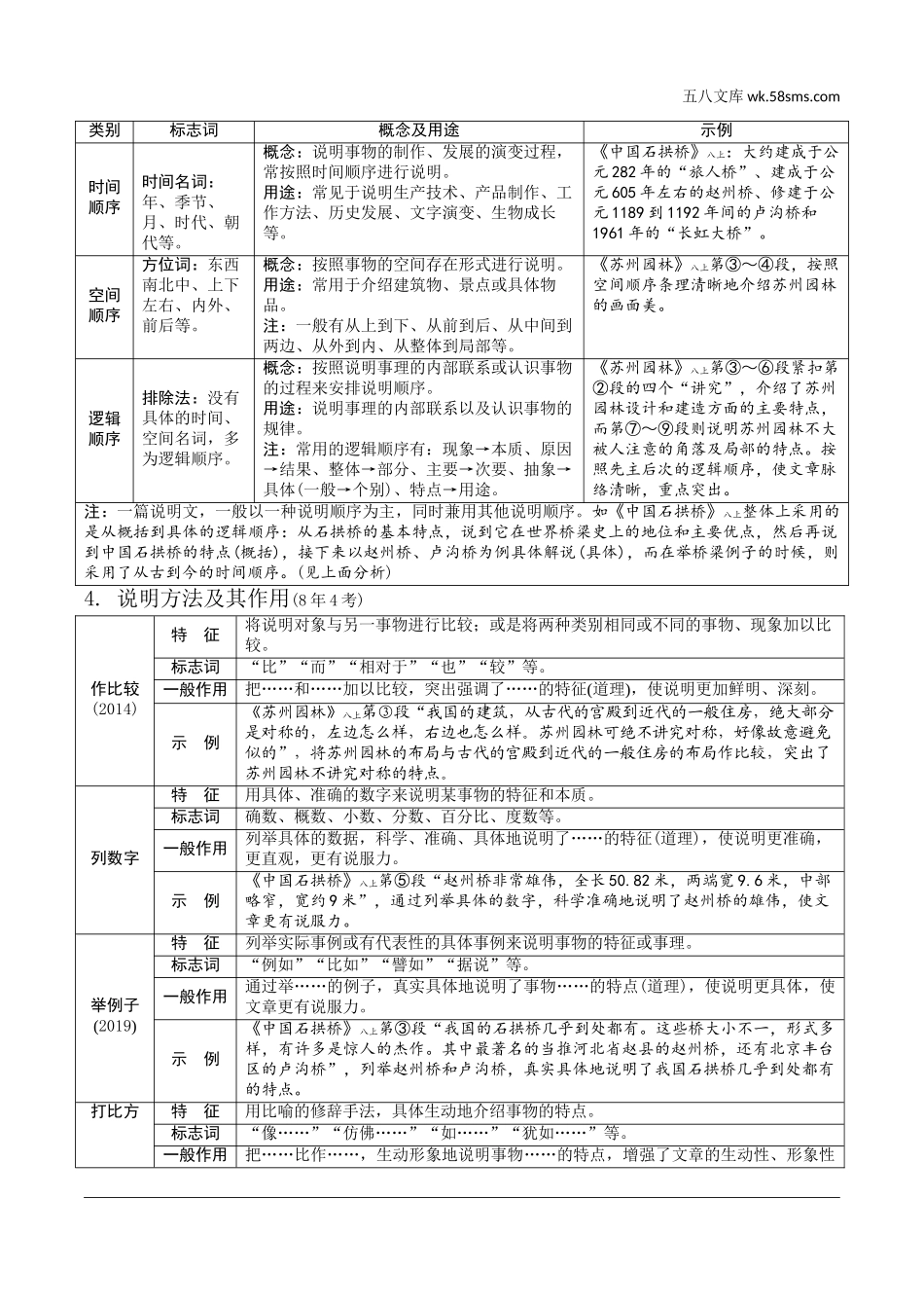 初中_中考_云南语文精讲本_4.第四部分  现代文阅读_3.专题三  说明文阅读_说明文常考知识梳理.doc_第2页