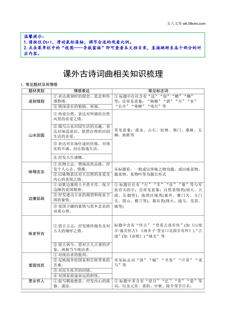 初中_中考_长沙语文精讲本_2.第二部分  古诗文阅读_1.专题一 课外古诗词曲鉴赏_课外古诗词曲相关知识梳理.doc_第1页