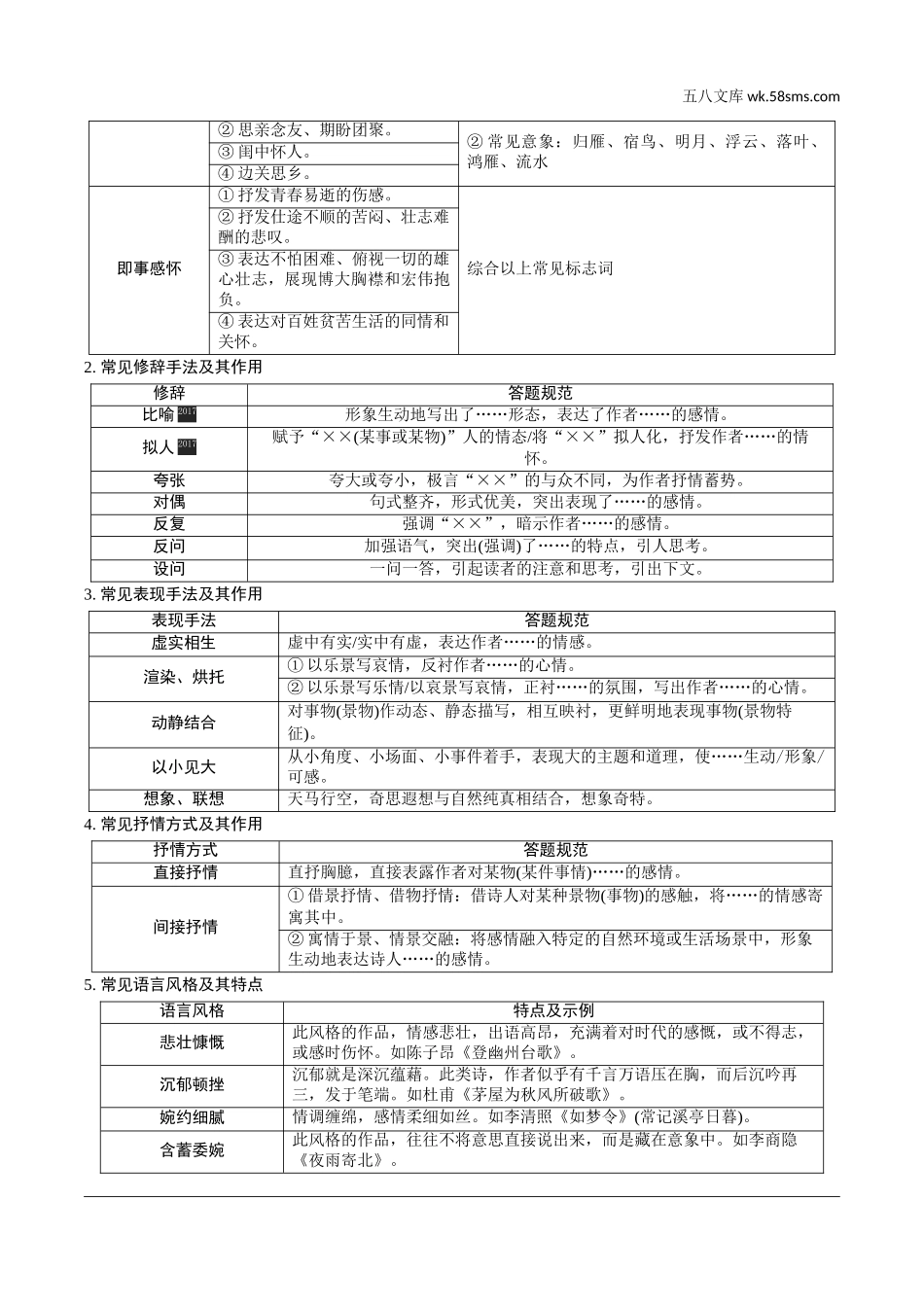 初中_中考_长沙语文精讲本_2.第二部分  古诗文阅读_1.专题一 课外古诗词曲鉴赏_课外古诗词曲相关知识梳理.doc_第2页