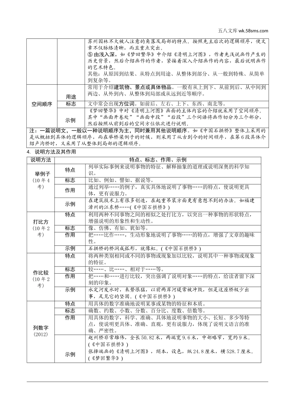 初中_中考_长沙语文精讲本_3.第三部分  现代文阅读_1.专题一  说明文阅读_说明文文体知识梳理.doc_第2页