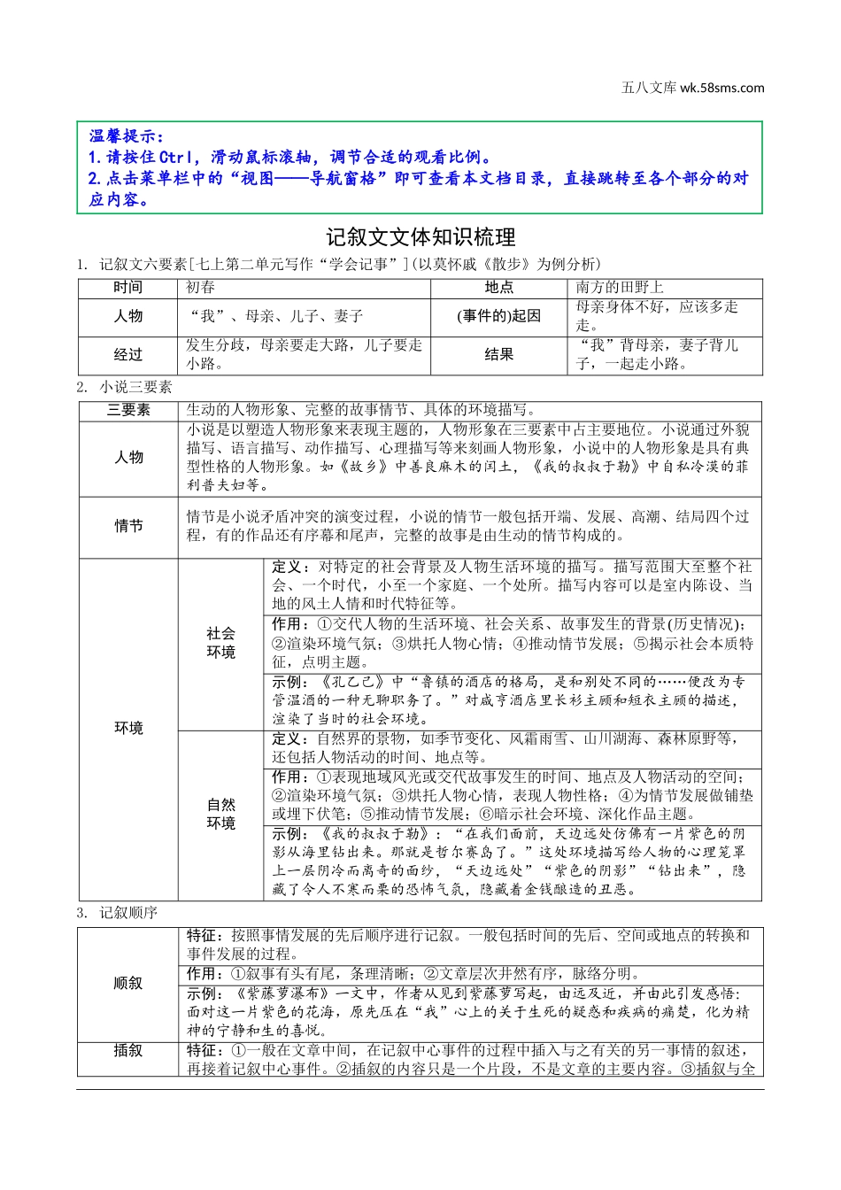 初中_中考_长沙语文精讲本_3.第三部分  现代文阅读_3.专题三  记叙文阅读_记叙文文体知识梳理.doc_第1页