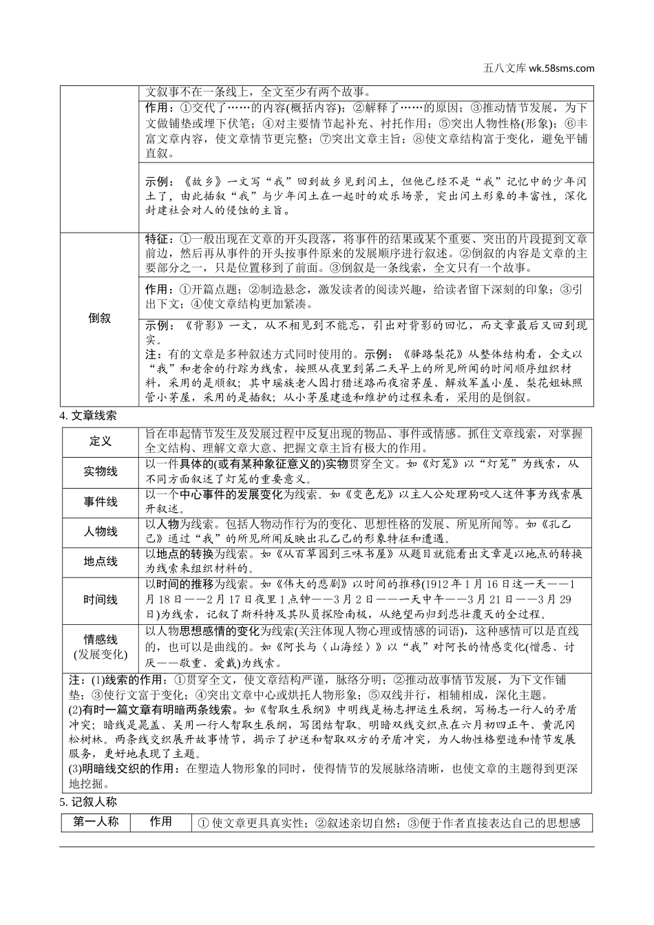 初中_中考_长沙语文精讲本_3.第三部分  现代文阅读_3.专题三  记叙文阅读_记叙文文体知识梳理.doc_第2页