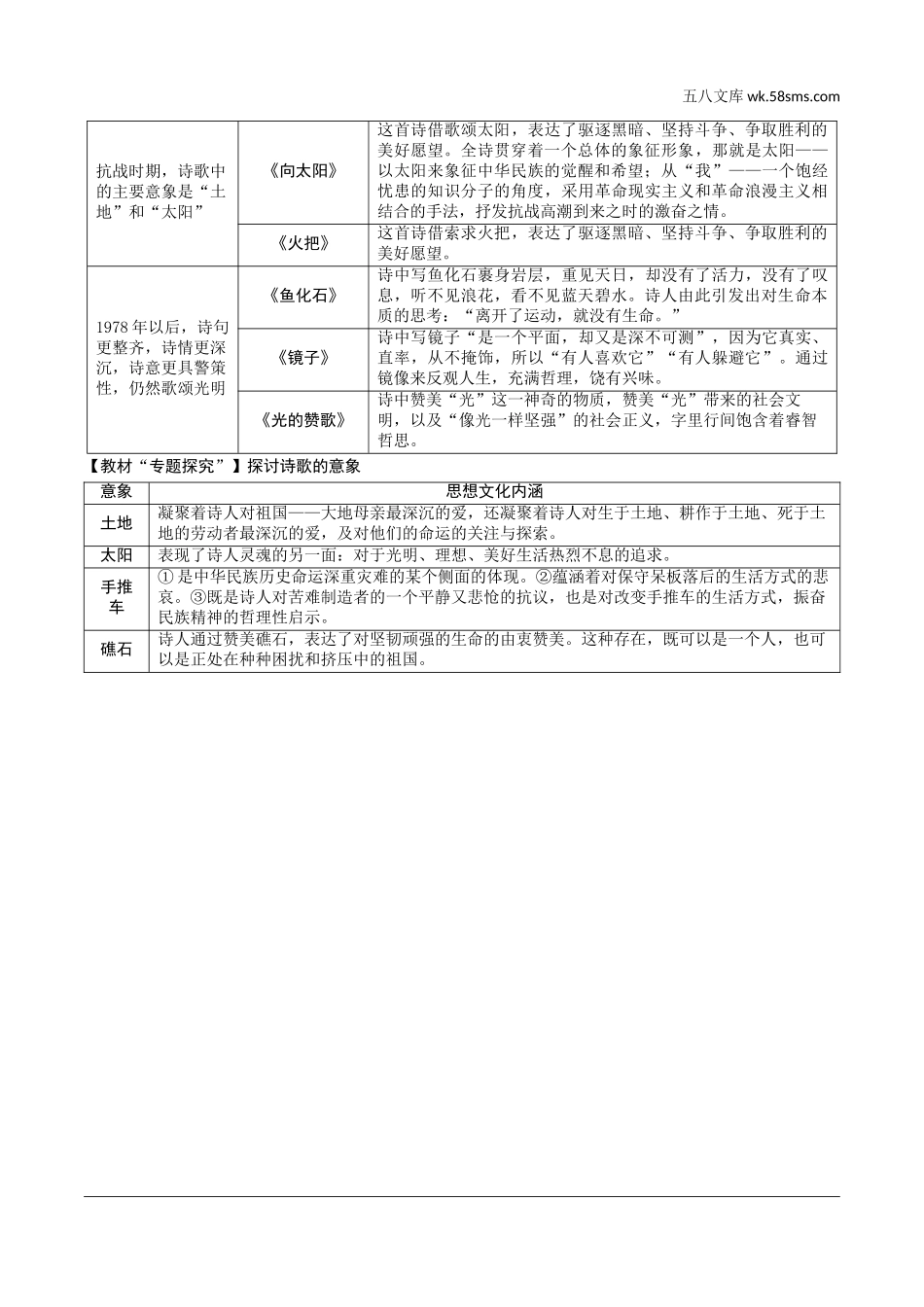 初中_中考_长沙语文精讲本_3.第三部分  现代文阅读_5.专题五  名著阅读_统编教材12部名著梳理_九、《艾青诗选》.doc_第2页